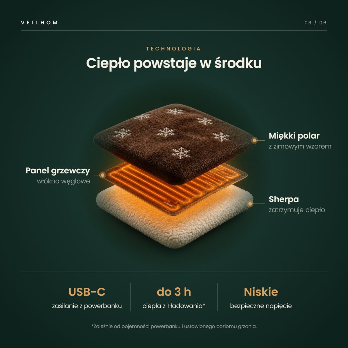 Jak działa podgrzewany szlafrok – polar, panel grzewczy i sherpa